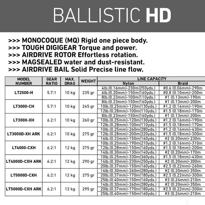 Reel Spinning DAIWA BALLISTIC HD 2025 | Saltwater | Monocoque Body | ATD Tough (Carbon)
