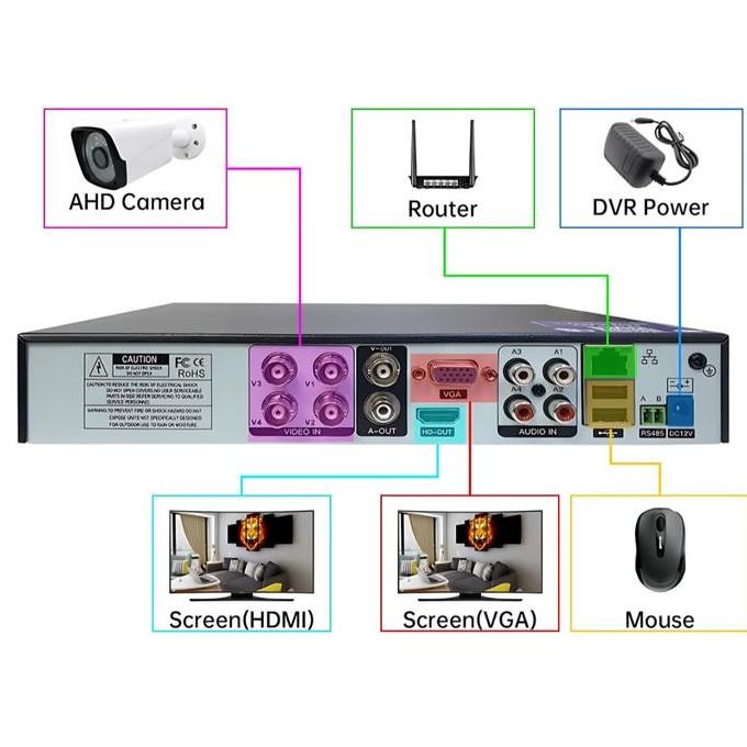 Grosir Dvr Aevision 8Ch Hs-Bh3008Vh Xmeye 5Mp