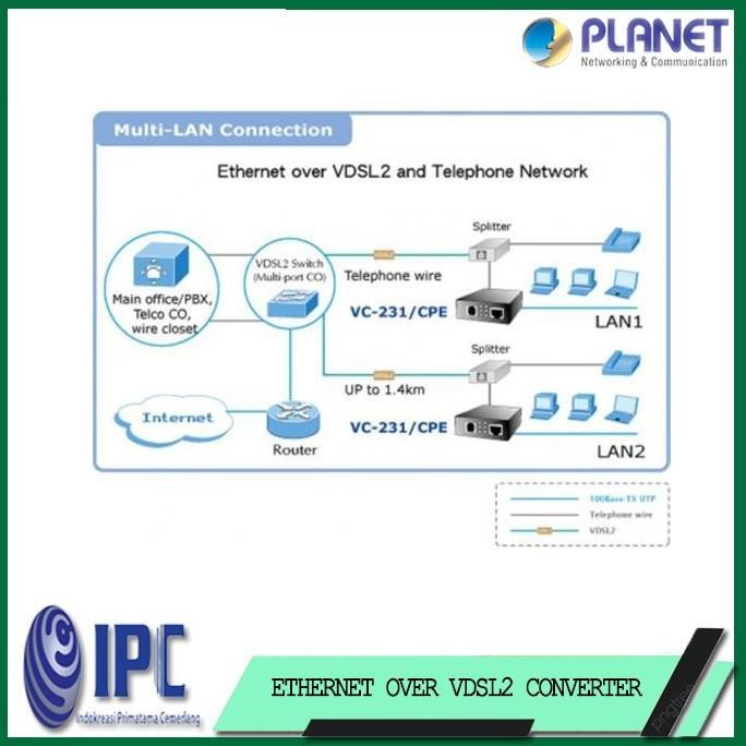 Planet Vc-231 Ethernet Over Vdsl 2 Converter (Profile 30A) New Stok