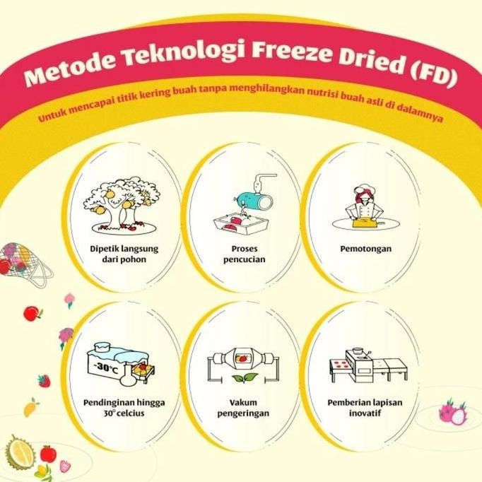 

Keripik Buah Apel / Freeze Dried Apple