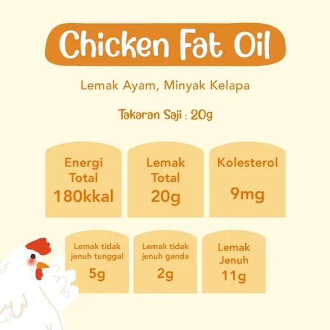 

Promo Grouu Fat Oil - Bahan Masakan Minyak - Cooking Oil