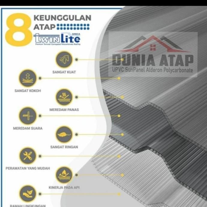 Atap Transparan Twinlite Greca Panjang 5 Meter (Penerangan ALDERON)