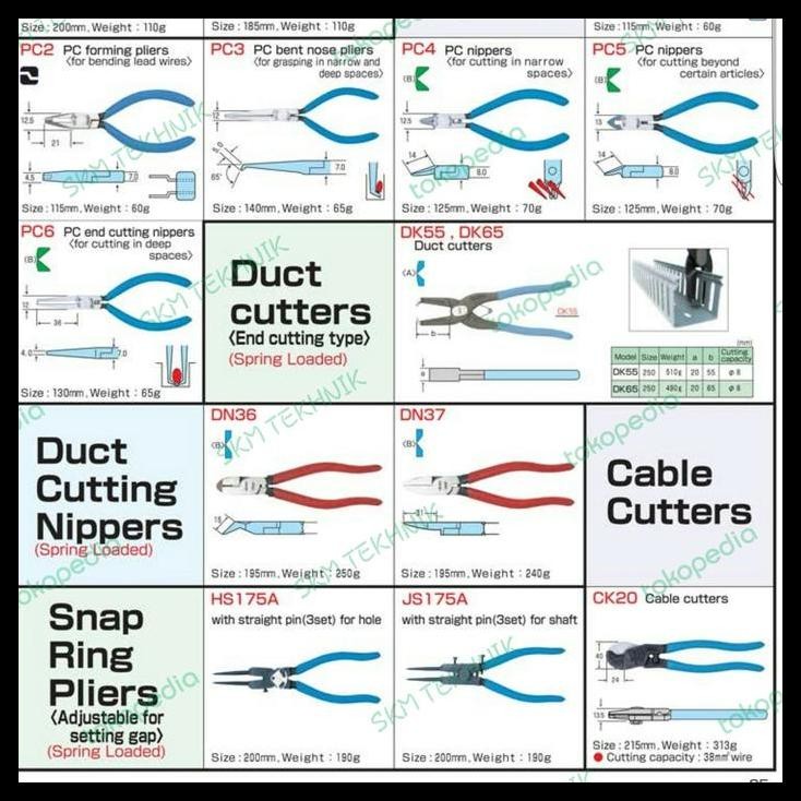 

TERBARU DUCT CUTTER(END CUTTING TYPE)-DK55-250 MERRY TOOLS
