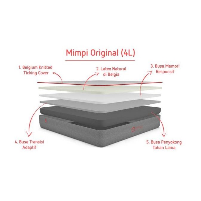Kasur Mimpi Original 180 x200 (Kasur Latex)