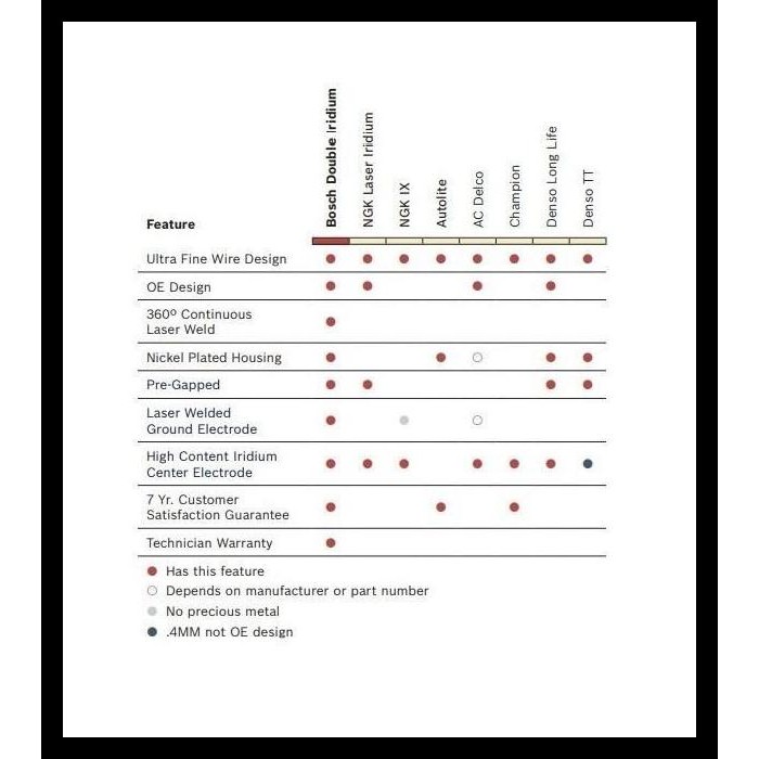 HOT DEAL BUSI BOSCH DOUBLE IRIDIUM CARRY ESCUDO JIMNY ESCUDO KATANA SIDKICK DLL 