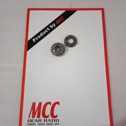 Rasio gi 4 jupiter-z