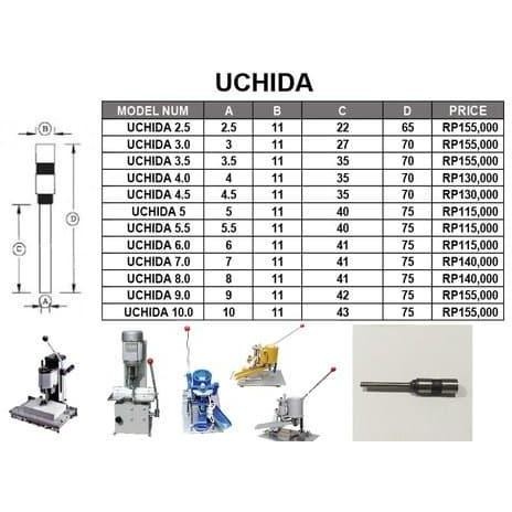

Mata Bor Kertas Uchida Uk. 5.0 / 5.5 / 6.0 Mm Pembolong Kertas Paper B Kualitas Terbaik Harga Termurah