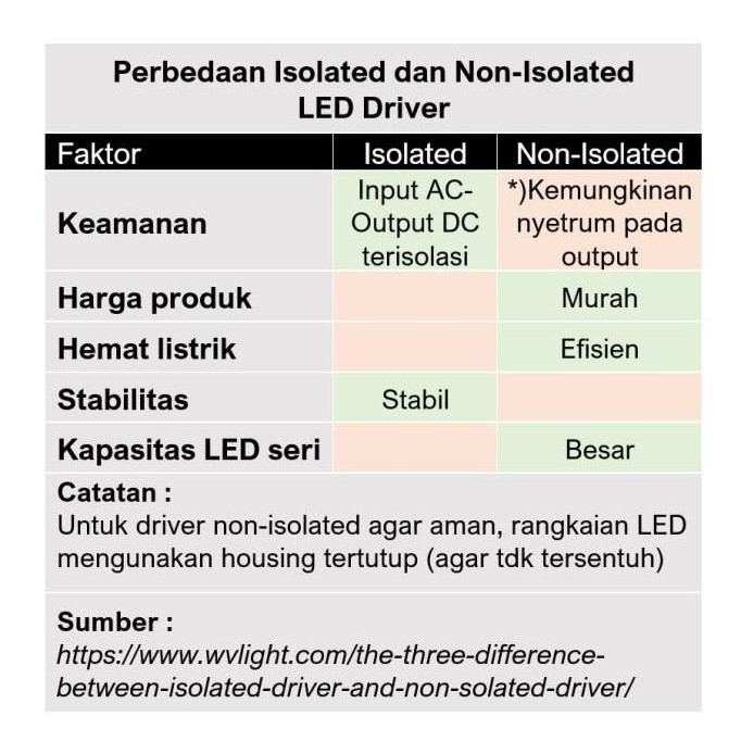 LED DRIVER HPL 48W ISOLATED 600MA 1200MA 1500MA AKUARIUM AQUASCAPE PJU