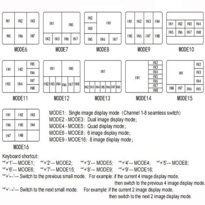 Hdmi Kvm 8X1 Switcher Multiviewer - Support Multiple Mode New Stok