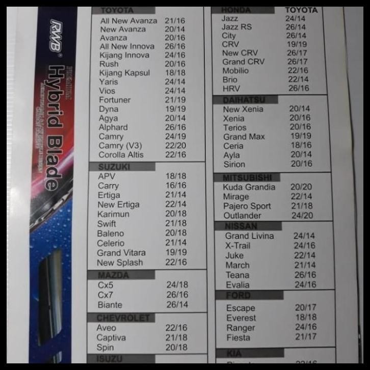 BEST DEAL WIPER KACA BLADE RWB HONDA CRV HARGA 1 SET EPBT