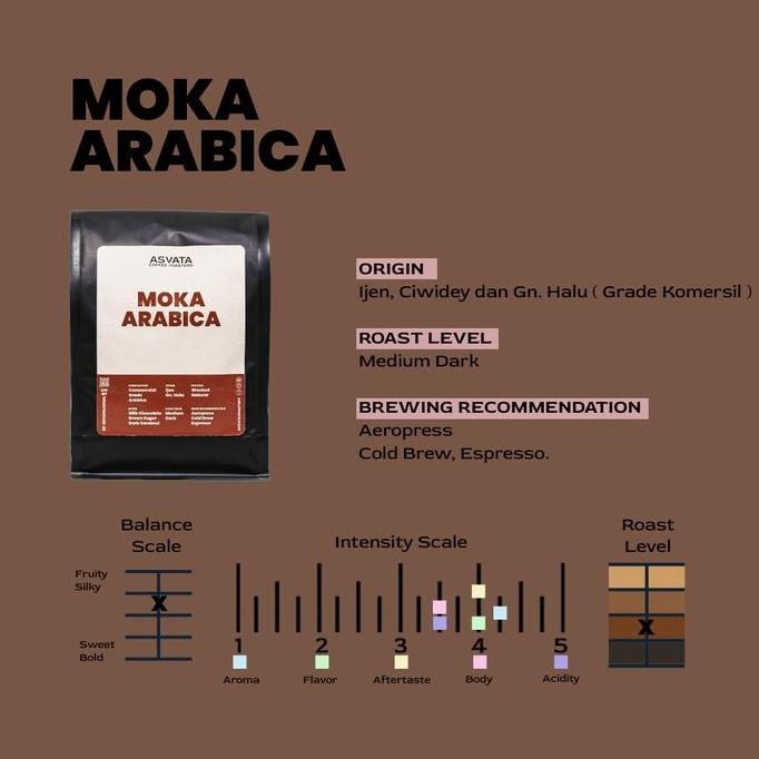 

READY BIJI KOPI MOKA ARABIKA KOMODITAS 1KG | ROASTED COFFEE BEANS GRADE PREMIUM