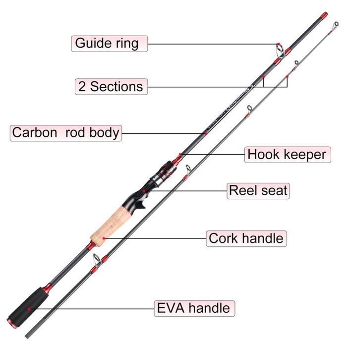 Sougayilang Joran Pancing 1.65M Casting Joran Casting Pancing Joran Sutet Carbon 2 Bagian