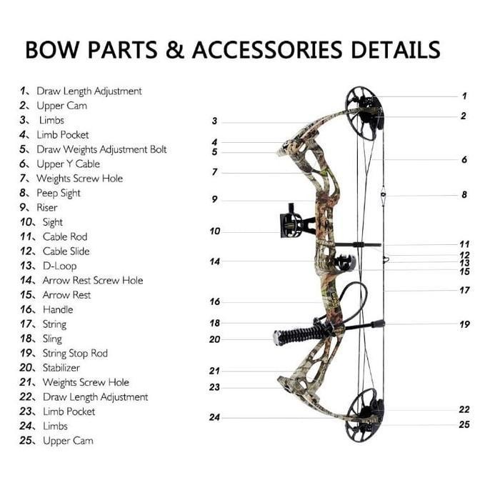 Busur Panah Sanlida Dragon X8 Compound Bow Original Dan Terpercaya