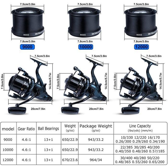 FT Sougayilang Reel Pancing 9000-12000 Reel Max 30kg13+1BB4.6:1 Gear Ratio Memancing di laut Abyssal