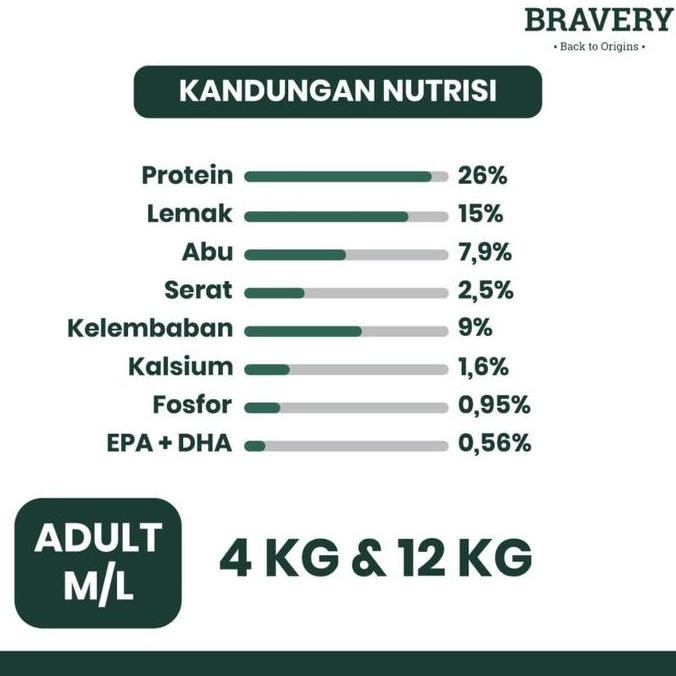 Bravery Medium Large Adult 4Kg - Dog Food Makanan Anjing Rasa Chicken Salmon Kering / Dry Dewasa Dog