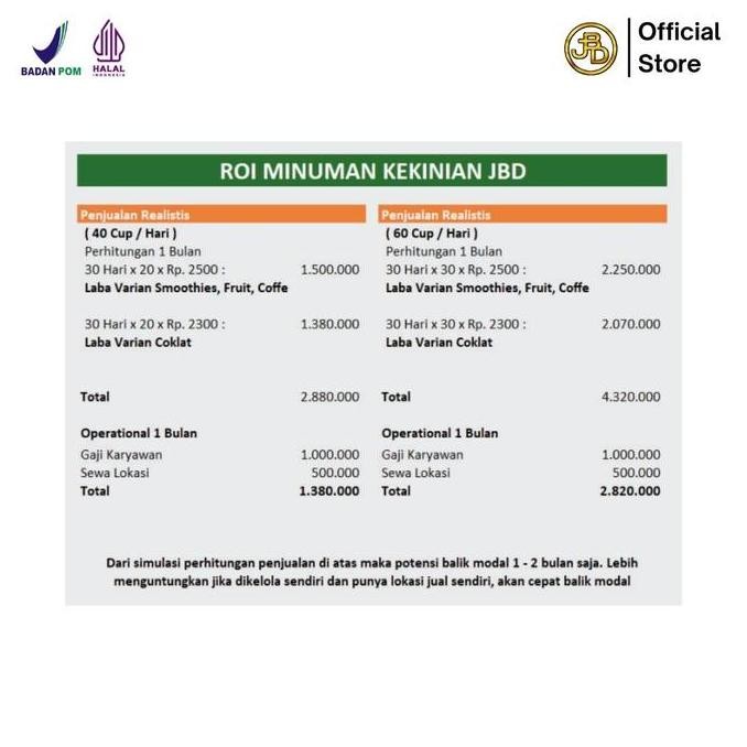 

Baru Jakarta Bubble Drink Thai Tea 1Kg - Bubuk Minuman Premium Rasa Teh Thailand Halal Bpom