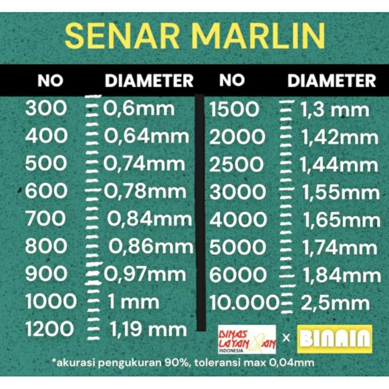 Ow42 Senar Layangan Bening Ukuran 2500 Senar Pancing Nelayan Premium