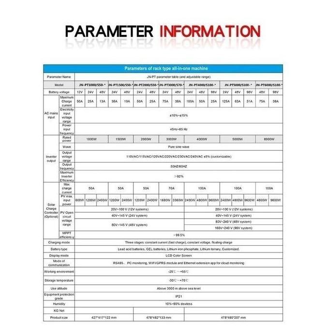 48V 3000W Jnge Rackmount Offgrid Inverter Low Frequency Toroid Ats Charger