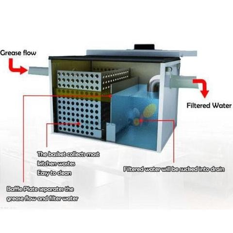 DELTA Grease Trap / Saringan Minyak/Lemak Model Kotak Stainless