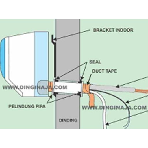 TERBARU PAKETPASANG / PEMASANGAN AC 1/2 PK S/D 1 PK BERGARANSI ADA VARIAN TERGANTUNG JATAH PIPA KABE