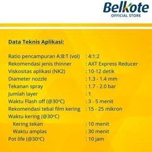 TERBARU BELKOTE PU 2K PRIMER CLEAR (1 L SET) TERMURAH