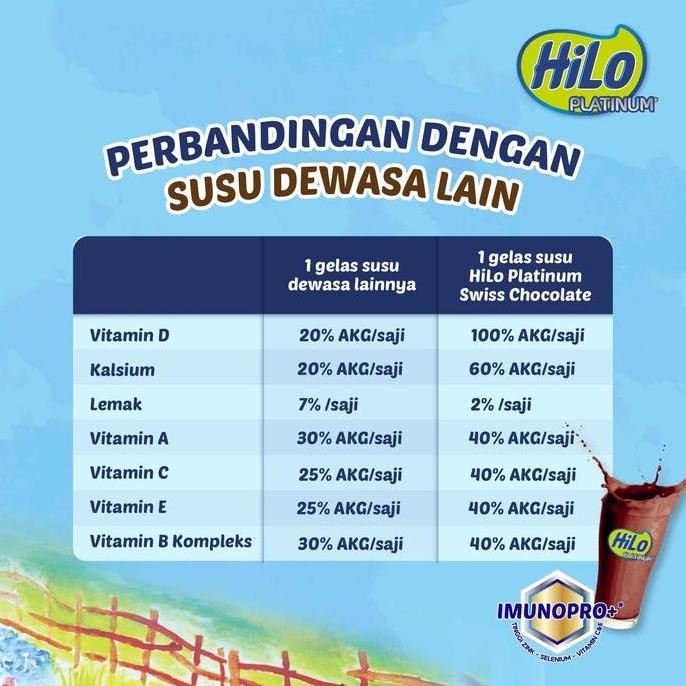 

Promo Twin Pack: Hilo Platinum Swiss Chocolate (12 Sch)