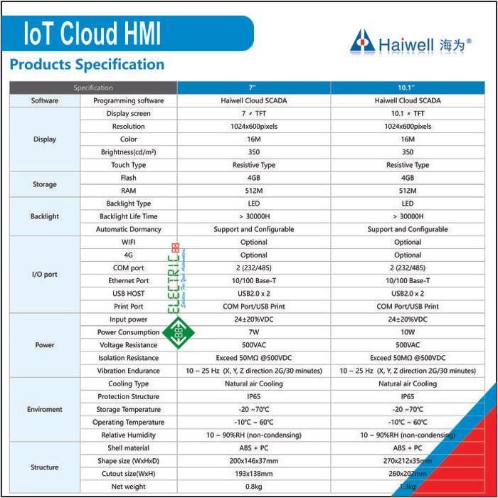 B7H-W Haiwell, Iot Cloud Hmi 7 Inch + Wifi Hd Resolution 1024X600 Original Dan Terpercaya