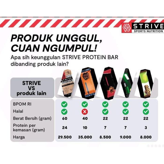 

Ccf Strive Protein Bar Muscle Recovery Meal Cemilan Olahraga Sehat