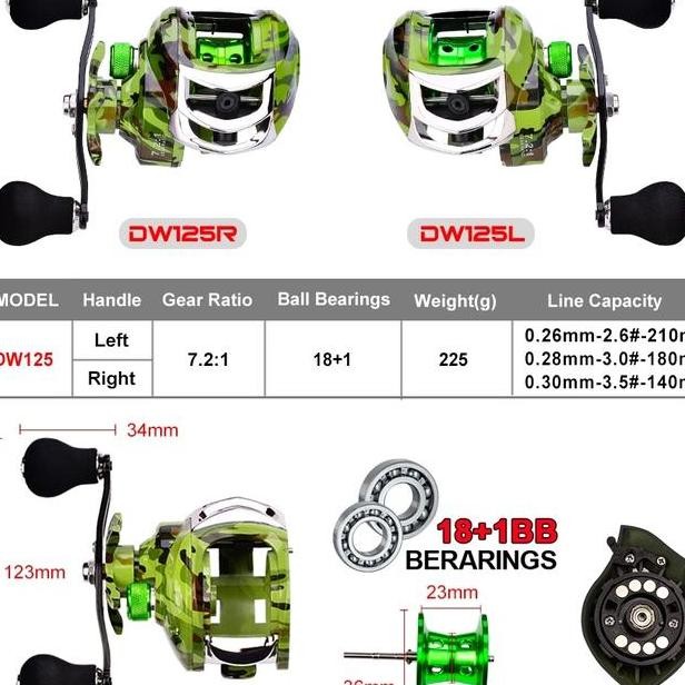Paket Pancing Daiwa Terbaik 2024 Joran 2.7M Reel Spinning Bearing 8 Bonus Senar Umpan Garansi Resmi