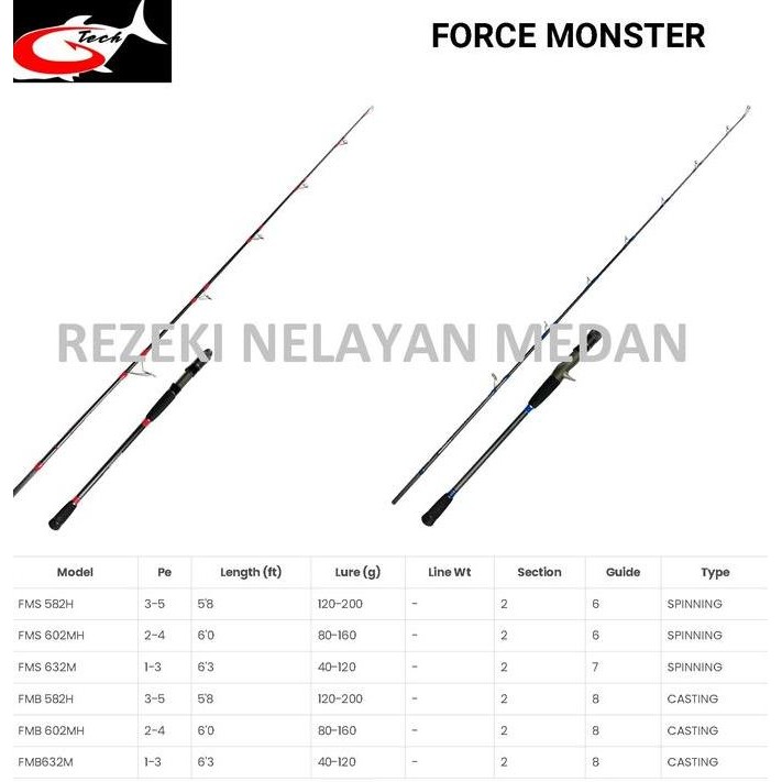 Joran Jigging G-TECH Force Monster | Joran Jigging G-TECH Terbaru 2024