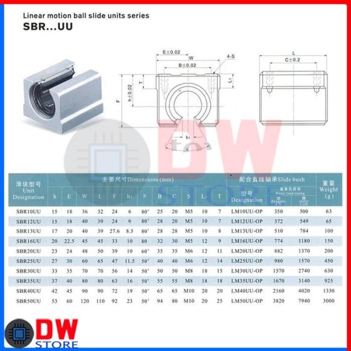 Linear Bearing Block Rail Guide SBR SBR20UU SBR25UU SBR30UU