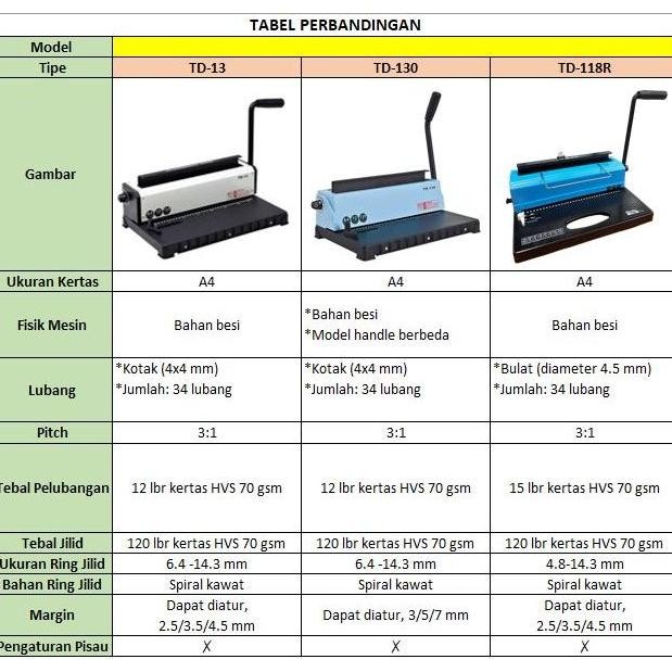 

Df-8 Mesin Jilid Spiral Kawat A4 Td-13 / Td-130 / Td-118R