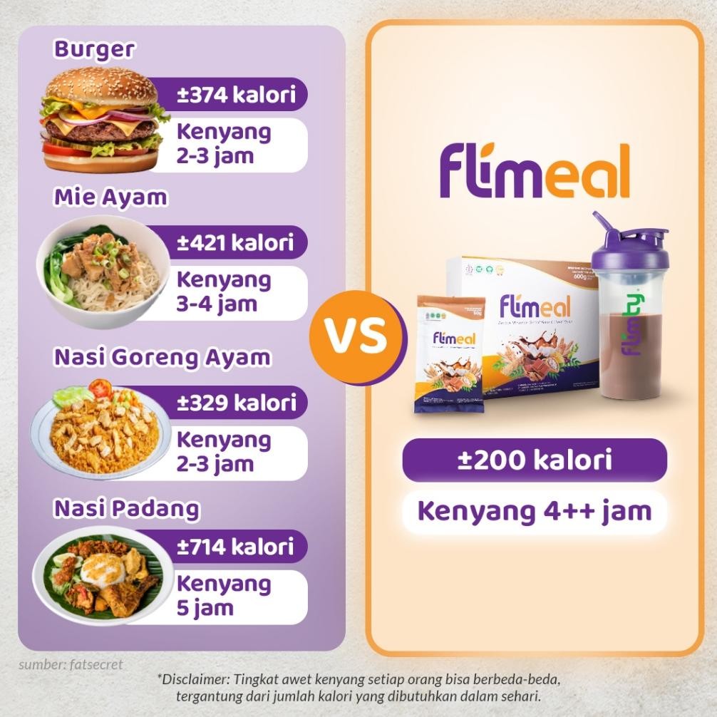 

Termurah Flimeal (Meal Replacement) - 1 Box (Isi 12 Sachet) - Coklat Susu Na-72