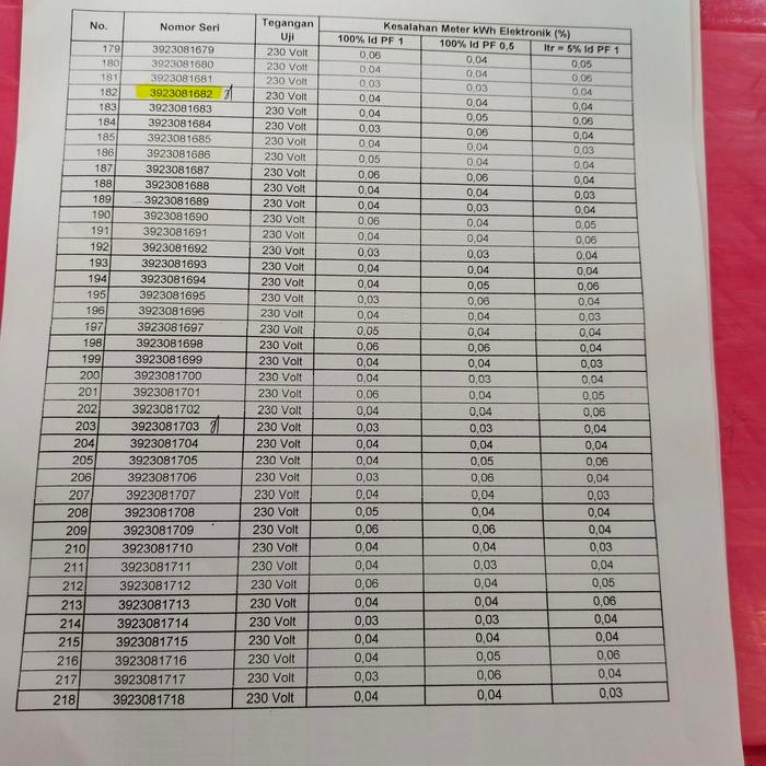 KWH Meter Analog THERA TEM015C 1 Phase Merk THERA Range 5 (30)A