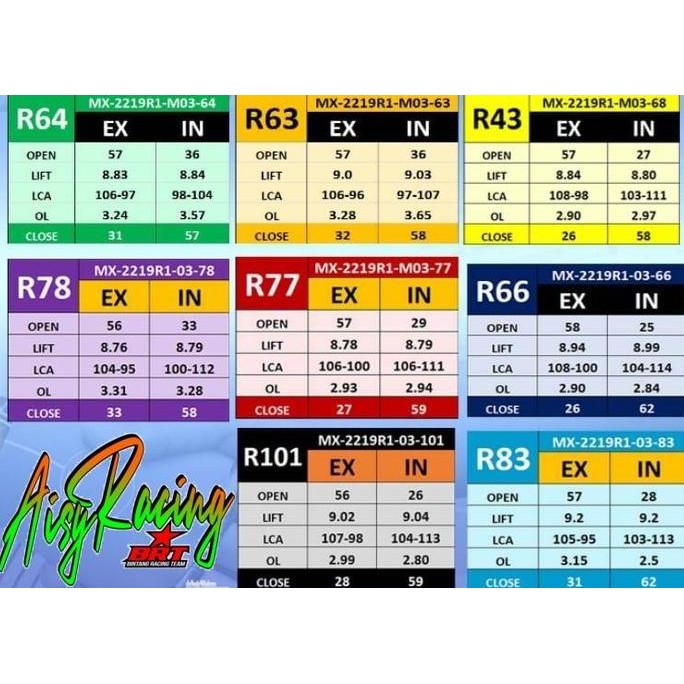 PAKET Bore Up BRT JUPITER MX MX 135 NEW MX KING VIXION OLD NVL NVA R15