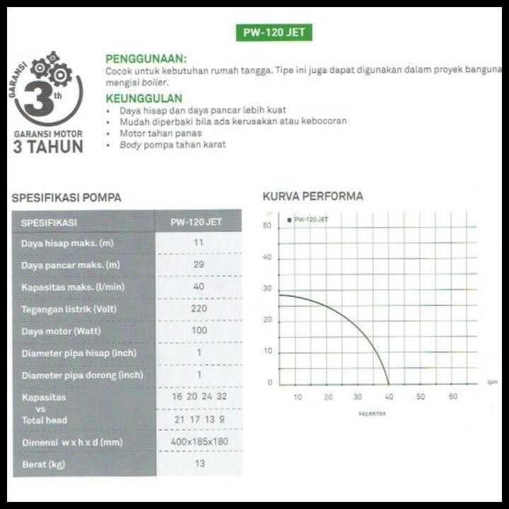 TERBARU POMPA AIR JET PUMP WASSER PW 120 JET / WASSER PW120JET 