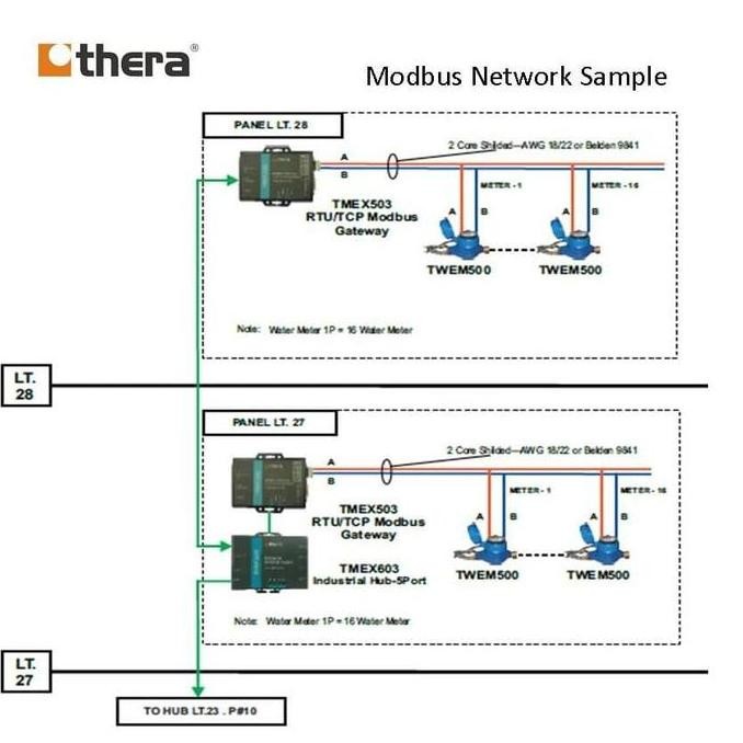 new  THERA TWEM500V-C25BC, DN15(1/2"), WATER METER MODBUS, Brass - Vertical