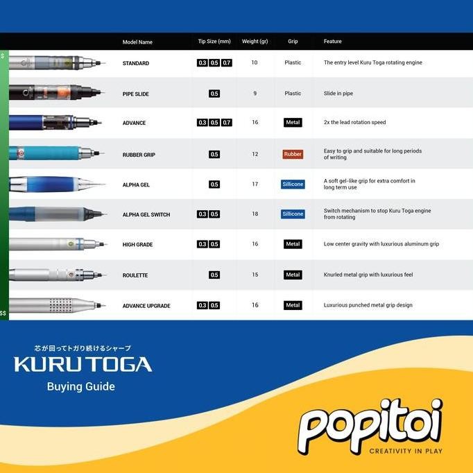 

Uni Kuru Toga Rubber Grip Mechanical Pencil 0.5 Mm Pensil Mekanik New Stok