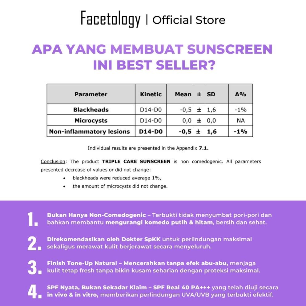 Bf888S Facetology [In Vivo & Non Comedogenic Sunscreen Tested] Triple Care Sunscreen Spf 40 Pa+++ 40