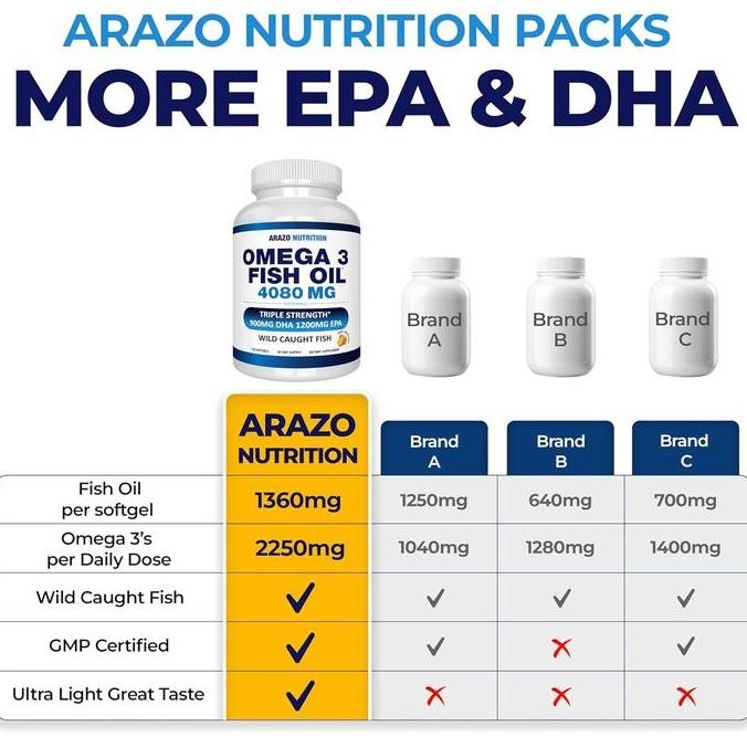 Arazo Nutrition Omega 3 Fish Oil 4,080Mg High EPA 1200Mg DHA 900Mg
