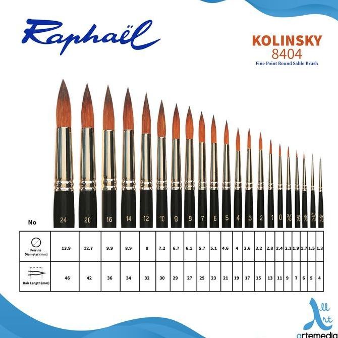 

Promo Raphael 8404 Kolinsky Sable Brush - Kuas Lukis Detail Fine Point Round