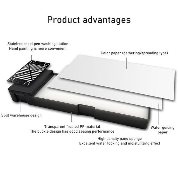 

Promo Wet Palette Set Cat Akrilik + Moisture Hand Brush Palet Basah Premium