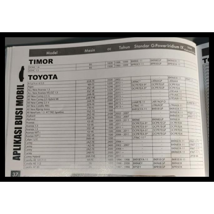 BEST DEAL BUSI MOBIL NGK PLATINUM BKR5EGP COROA AT190, CROWN,LIMO TAXI, SOLUNA 