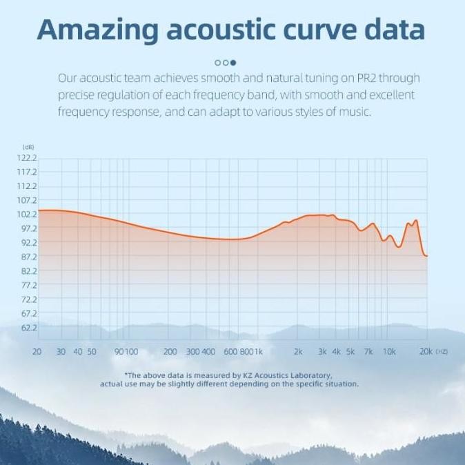 KZ x HBB PR2 Planar Magnetic Driver In Ear Metal Earphone with MIC