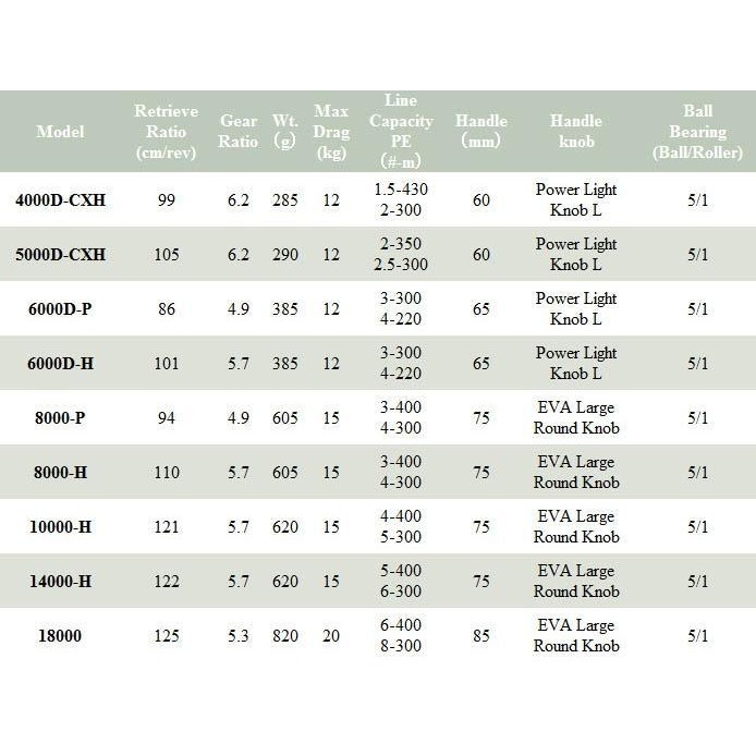 Reel Daiwa Bg Sw Reel Pancing Spinning Power Handle