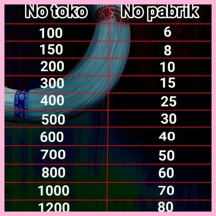 Ready Senar Ikan Marlin/Senar Layangan