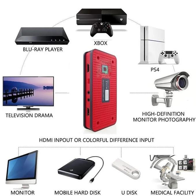 Ezcap284 Hdmi / Av Video Capture Record To Usb Disk Hd 1080P Ezcap 284 Kualitas Terbaik Harga Termur