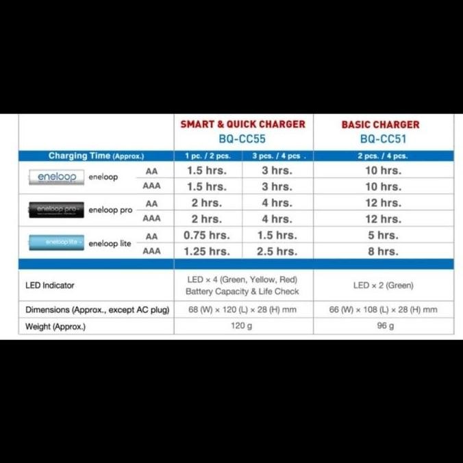 Panasonic Eneloop Pro Smart Plus Charger + 4 Baterai Aa 2500Mah