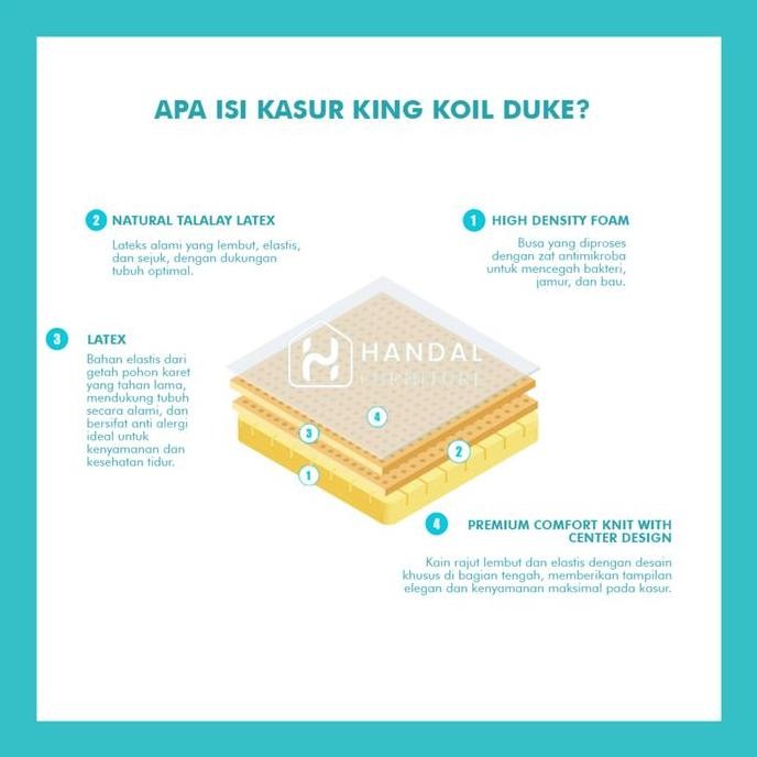 Kasur Full Latex King Koil Duke Anti Bakteri Firm Keras Tebal 27Cm Original Springbed