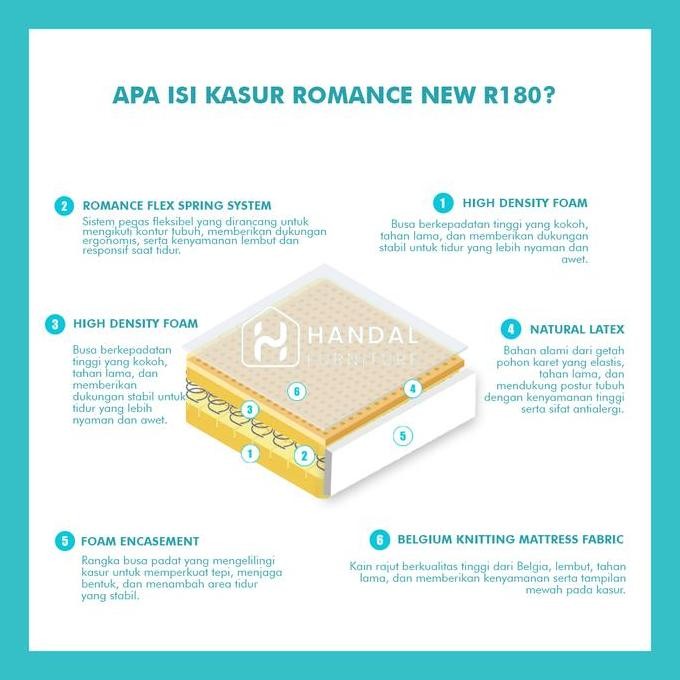 Kasur Springbed Romance New R180 100X200, 120X200, 160X200, 180X200, 200X200 Latex Anti Bakteri Rebo